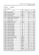 Preview for 385 page of LAPIS Semiconductor ML610421 User Manual