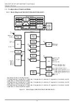 Preview for 16 page of LAPIS Semiconductor ML610471 User Manual