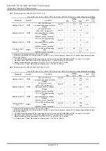 Preview for 267 page of LAPIS Semiconductor ML610471 User Manual