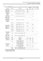 Preview for 268 page of LAPIS Semiconductor ML610471 User Manual