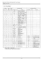 Предварительный просмотр 32 страницы LAPIS Semiconductor ML610472 User Manual