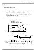 Предварительный просмотр 115 страницы LAPIS Semiconductor ML610472 User Manual