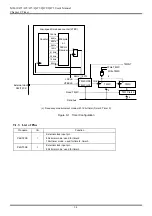 Предварительный просмотр 116 страницы LAPIS Semiconductor ML610472 User Manual