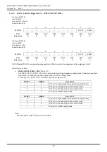 Предварительный просмотр 177 страницы LAPIS Semiconductor ML610472 User Manual