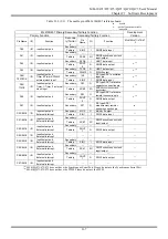 Предварительный просмотр 256 страницы LAPIS Semiconductor ML610472 User Manual