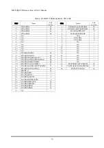 Preview for 12 page of LAPIS Semiconductor ML610Q174 User Manual