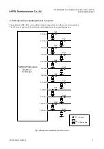 Preview for 10 page of LAPIS Semiconductor ML620Q151A User Manual