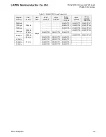 Preview for 19 page of LAPIS Semiconductor ML62Q1000 Series User Manual