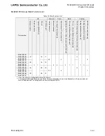 Preview for 29 page of LAPIS Semiconductor ML62Q1000 Series User Manual