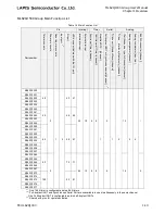 Preview for 30 page of LAPIS Semiconductor ML62Q1000 Series User Manual