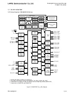 Preview for 33 page of LAPIS Semiconductor ML62Q1000 Series User Manual