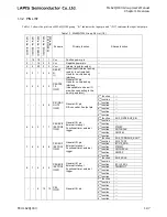 Preview for 54 page of LAPIS Semiconductor ML62Q1000 Series User Manual