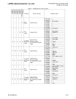 Preview for 56 page of LAPIS Semiconductor ML62Q1000 Series User Manual