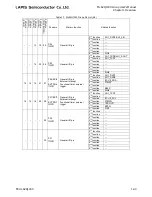 Preview for 57 page of LAPIS Semiconductor ML62Q1000 Series User Manual