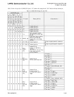 Preview for 59 page of LAPIS Semiconductor ML62Q1000 Series User Manual