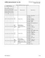 Preview for 63 page of LAPIS Semiconductor ML62Q1000 Series User Manual