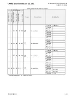 Preview for 66 page of LAPIS Semiconductor ML62Q1000 Series User Manual