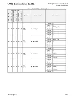 Preview for 70 page of LAPIS Semiconductor ML62Q1000 Series User Manual