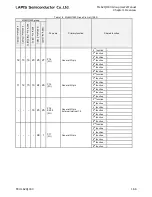 Preview for 73 page of LAPIS Semiconductor ML62Q1000 Series User Manual