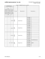 Preview for 76 page of LAPIS Semiconductor ML62Q1000 Series User Manual