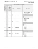 Preview for 77 page of LAPIS Semiconductor ML62Q1000 Series User Manual