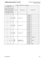 Preview for 78 page of LAPIS Semiconductor ML62Q1000 Series User Manual