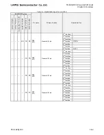 Preview for 79 page of LAPIS Semiconductor ML62Q1000 Series User Manual