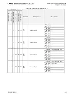 Preview for 80 page of LAPIS Semiconductor ML62Q1000 Series User Manual