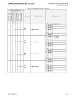 Preview for 81 page of LAPIS Semiconductor ML62Q1000 Series User Manual