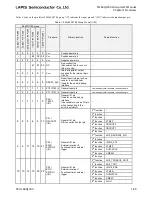 Preview for 82 page of LAPIS Semiconductor ML62Q1000 Series User Manual