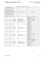 Preview for 83 page of LAPIS Semiconductor ML62Q1000 Series User Manual