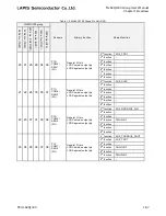 Preview for 84 page of LAPIS Semiconductor ML62Q1000 Series User Manual