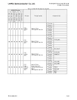 Preview for 85 page of LAPIS Semiconductor ML62Q1000 Series User Manual