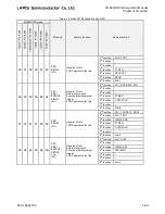 Preview for 86 page of LAPIS Semiconductor ML62Q1000 Series User Manual