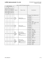 Preview for 87 page of LAPIS Semiconductor ML62Q1000 Series User Manual