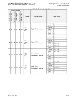 Preview for 88 page of LAPIS Semiconductor ML62Q1000 Series User Manual