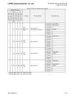 Preview for 90 page of LAPIS Semiconductor ML62Q1000 Series User Manual