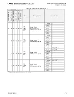 Preview for 91 page of LAPIS Semiconductor ML62Q1000 Series User Manual