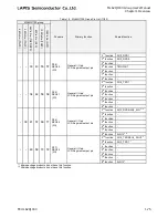 Preview for 92 page of LAPIS Semiconductor ML62Q1000 Series User Manual