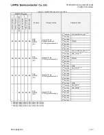 Preview for 94 page of LAPIS Semiconductor ML62Q1000 Series User Manual