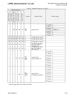 Preview for 95 page of LAPIS Semiconductor ML62Q1000 Series User Manual