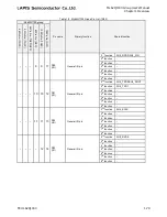 Preview for 96 page of LAPIS Semiconductor ML62Q1000 Series User Manual