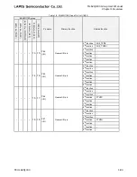 Preview for 97 page of LAPIS Semiconductor ML62Q1000 Series User Manual