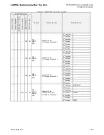 Preview for 100 page of LAPIS Semiconductor ML62Q1000 Series User Manual