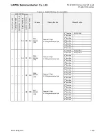 Preview for 103 page of LAPIS Semiconductor ML62Q1000 Series User Manual