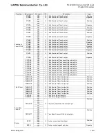 Preview for 107 page of LAPIS Semiconductor ML62Q1000 Series User Manual