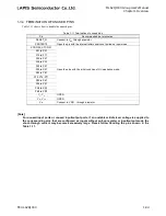 Preview for 111 page of LAPIS Semiconductor ML62Q1000 Series User Manual