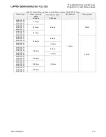 Preview for 114 page of LAPIS Semiconductor ML62Q1000 Series User Manual