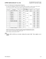 Preview for 118 page of LAPIS Semiconductor ML62Q1000 Series User Manual