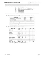 Preview for 122 page of LAPIS Semiconductor ML62Q1000 Series User Manual